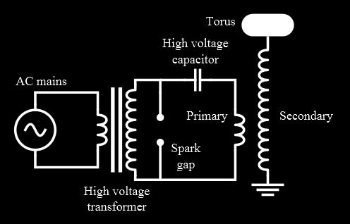 switch and creates a parallel LC circuit, which oscillates at its resonant frequency and excites the secondary coil.