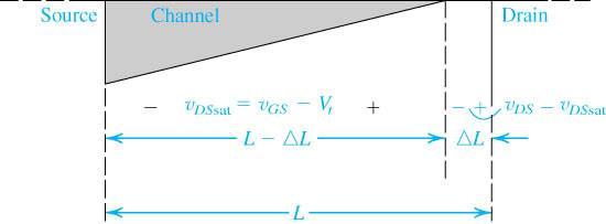 Enhancement N-MOS in Saturation Notes: In Saturation region: As V DS increases, the channel length L decreases (Channel Length