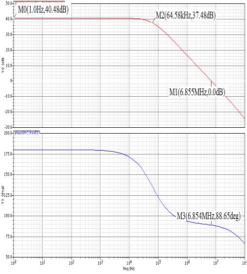 IV. SIMULATION RESULTS AND COMPARISON WITH 1ST B. Slewing and Settling Time The positive slew for the 1st stage op amp is 1.70V/μs and the negative slew is -1.