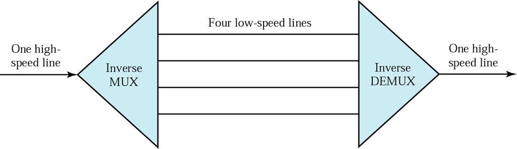 Inverse Multiplexing McGraw-Hill