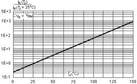 Transient Thermal Impedance Junction Ambient Versus Pulse Duration (For FR4 PC Board With L