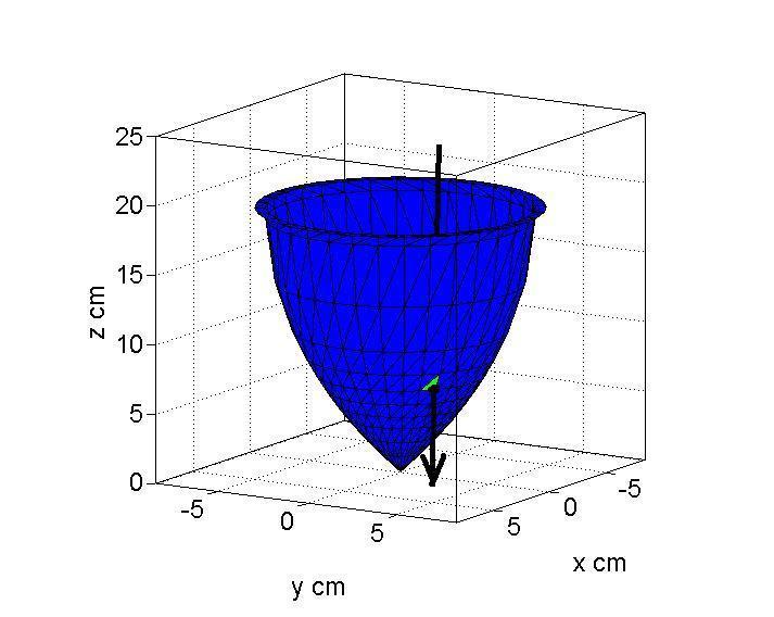 to reach the dome surface, as a function of position along the dome