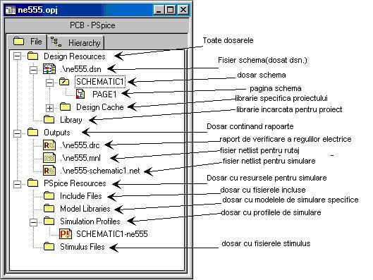 Fig. 1.2 Fereastra project manager Asociat cu fereastra Project Manager, este fişierul de tip proiect (*.OPJ). Acest fişier ASCII păstrează conexiunea logică spre un fişier tip design (*.