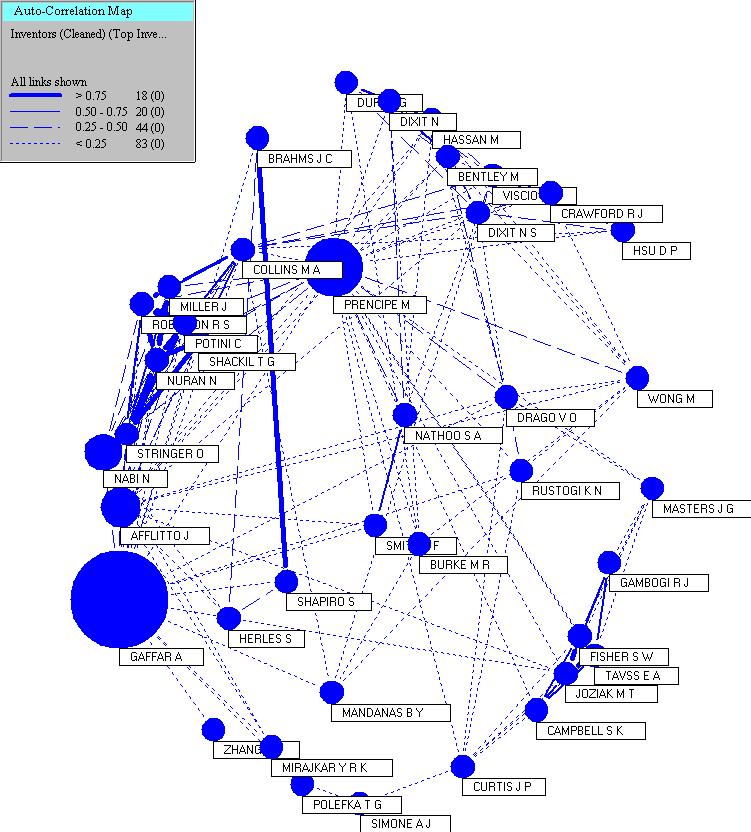 Knowledge Networks Authors by index term