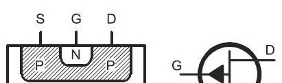 4/30/2012 ¾ A Field Effect Transistor is the solid state device
