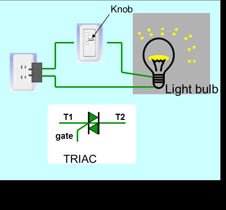 Example: Incandescent Light