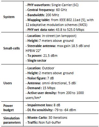 TABLE I. SCENARIO AND SIMULATION PARAMETERS. Fig. 4. Evolution of the Inter-cell Interference level vs User density and Antenna.