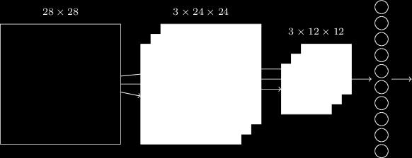 An example of convolution
