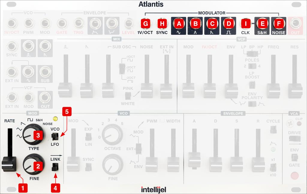 Atlantis Manual MOD Controls 1. RATE Slider This slider coarsely adjusts the MOD Oscillator rate, and when used in conjunction with the FINE knob, provides a 10 octave range.