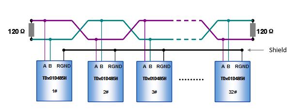 Figure0-2 Bus Reference ground wiring diagram 2.7.