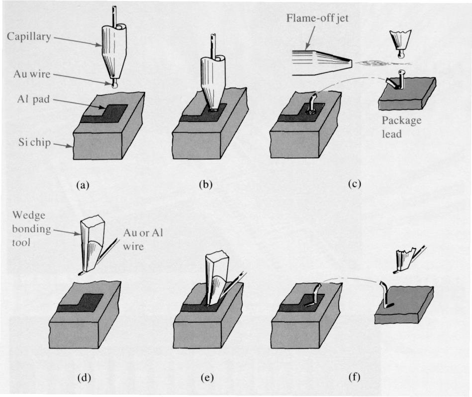 Chapter 11 5 In Au wire bonding, a spool of fine Au wire 20 to 50 m in diameter is mounted in a lead bonder apparatus, and the wire is fed through a glass or tungsten carbide capillary (Figure 11.5a).