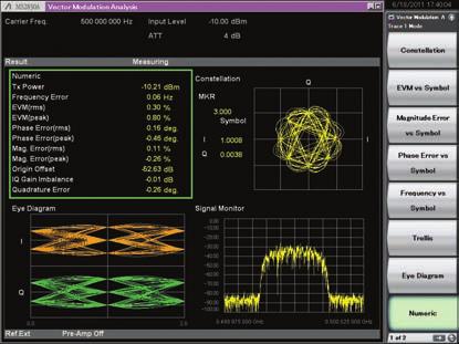 Measurement image: Down convert signals with 80 GHz center frequency and 1 GHz * bandwidth to 1.875 GHz MS2830A-044/045 DUT Oscilloscope Center Frequency 80 GHz IF Output: 1.875 GHz 1.