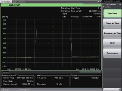 Signal Analyzer: Trace Spectrum The Spectrum trace displays a graph with amplitude on the y-axis and frequency on the x-axis.