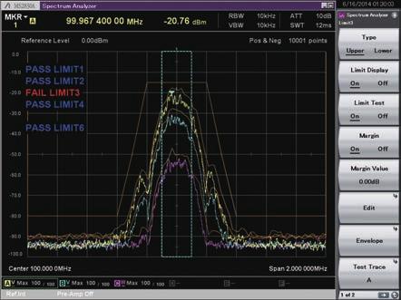 Versatile Built-in Functions Limit Lines Setting Limit Lines SPA Up to six types of Limit line can be set on the spectrum display (frequency domain).