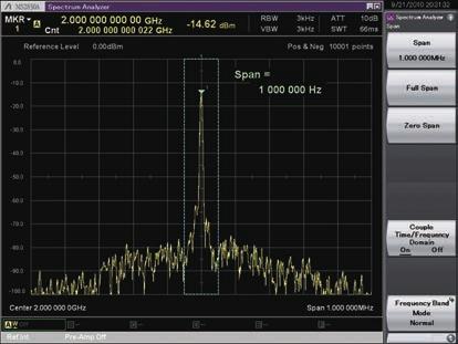 copying the right half, to set a symmetric limit line. Additionally, a Limit line that traces the measured waveform can be created using the Limit Envelope function.