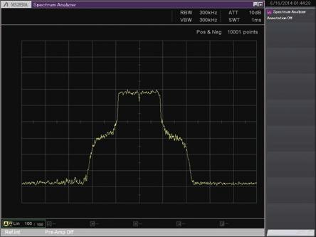 Sensors Model Frequency Range Dynamic Range MA24104A * 600 MHz to 4 GHz +3 to +51.76 dbm MA24105A 350 MHz to 4 GHz +3 to +51.