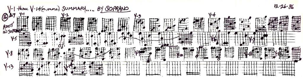 There is a fretboard grid version of the fixed soprano tour and some similar constructions in Ted s personal notes.
