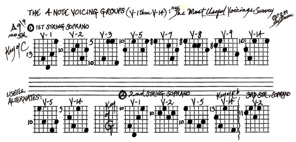 The Fixed Soprano Tour page 4 And here is a fixed soprano survey for the maj9 chord with 9 in the soprano: This last example shows how