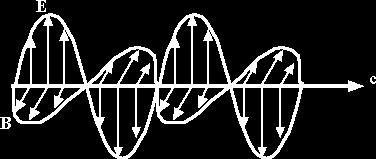 an aerial or antenna. Gamma rays are emitted by a nucleus or by means of other particle decays or annihilation events. EM wave is made up of changing electric and magnetic fields.