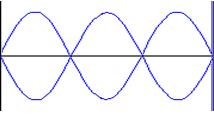 Standing waves on string fixed at both ends A string has a number of frequencies at which it will naturally vibrate. These natural frequencies are known as the harmonics of string.