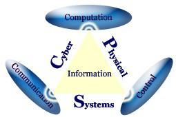 Cyber-Physical Systems (CPS) Cyber-physical systems are physical and engineered systems whose operations are integrated, monitored, and/or controlled by a computational core.