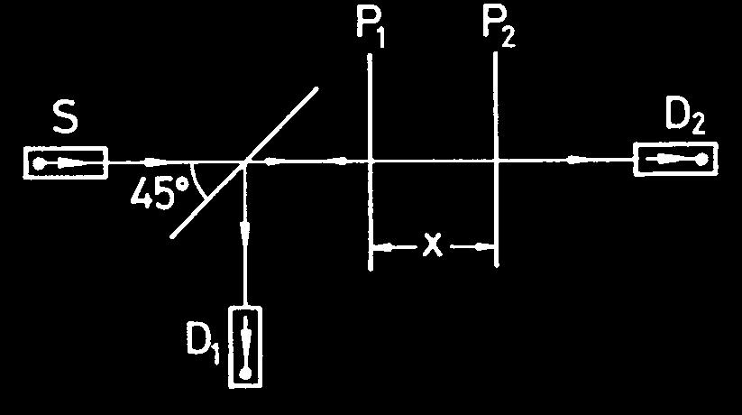 LEP Fig.1b: Experimentel set up for interference of microwaves with a plane parallel plate. the wavelength.
