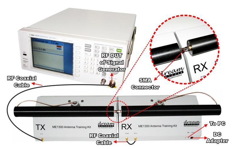 Tips on How to Calibrate the RF Detector http://dreamcatcher.asia/cw 1. Setup the equipment as shown in Figure 10.