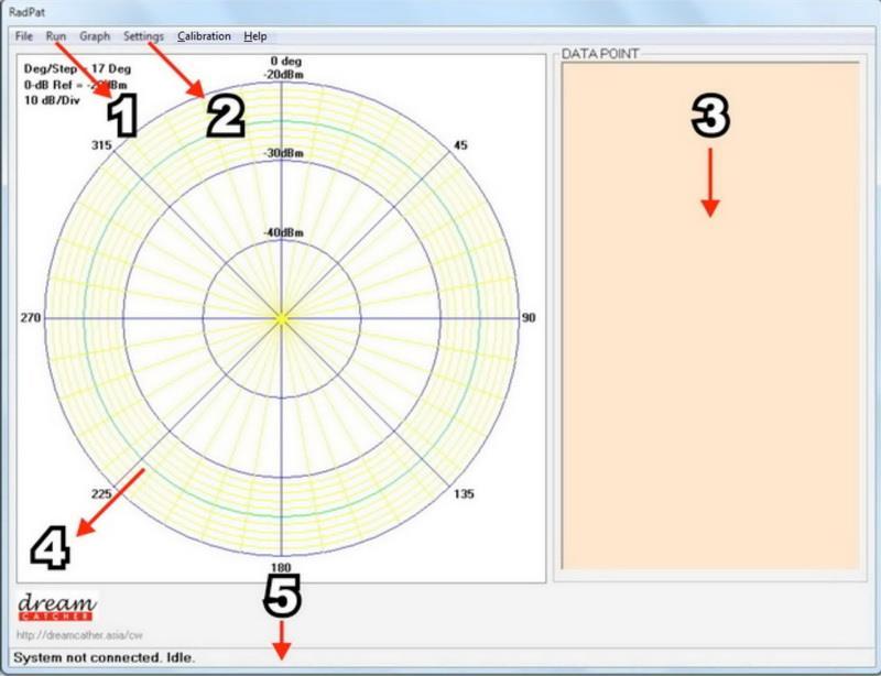 Figure 2 RadPat Graphical User Interface The graphical user interface of the RadPat software consists of the following features: 1. Rotator control tab 2. Settings tab 3.