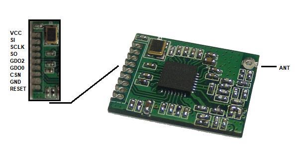 TC1200-PTIx-N RF Module Pin Configuration Pin # Pin name Pin type Description 1 VCC Power (Digital) Power supply 3.