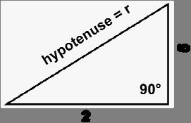 Question No. 2 of 10 Calculate the length of the hypotenuse of the right triangle. Question #02 A. 3 B. 7 C. 7 E.