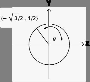 Question No. 3 of 10 Find cot θ for the indicated point lying on the unit circle. Question #03 A. - 3 B. 3/2 C. -1/2 D.