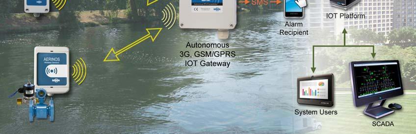 The acquired sensor data wirelessly transmits to the data concentrator with 3G connectivity, which forwards data files to an FTP server and alarm SMS to predefined users.
