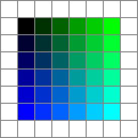 Mixing Blue and Green (R=0) 0 51 102 153 204 255 0 51 102 153 204 255 Color Hue, Saturation, Value The R,G,B color model is not always the most convenient to describe the