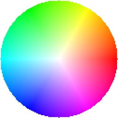 Color Hue, Saturation (V=255) Hue Saturation YUV Model The YUV model defines a color space in terms of a luminance (Y), and two chrominance (U,V) components. Here Luminance: Y = 0.