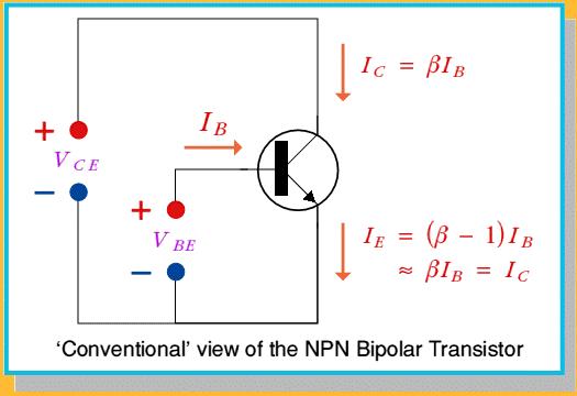 Discrete devices: BJT Bipolar Junction Transistors b ~ 20-100 or more + 4