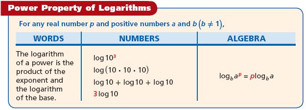 Because you can multiply logarithms,