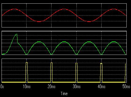 Red wave from fig 25 shows input AC voltage of 220, and green wave shows output of full wave rectifier i.e., 220 volt DC and yellow wave indicate output of complete circuit of 5 volt DC. IV.
