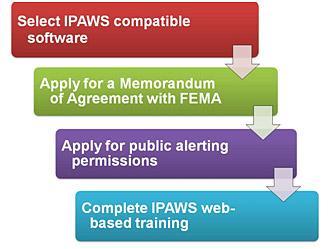 Become Authorized IPAWS Users Any qualifying public safety organization, recognized by appropriate state, tribal, or territorial authorities may apply for authorization to use IPAWS to send alerts to