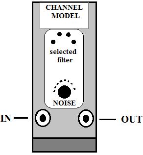 Note it is illustrated as a channel model module. Figure 5.2. The marco CHANNEL MODEL module Please do not look for a physical TIMS module when patching up a system with this macro module included.