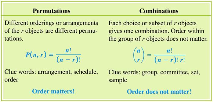 Combination versus Permutation A permutation is when order matters. Lining people up. Selecting people from a group and assigning them positions. A combination is when order does not matter.