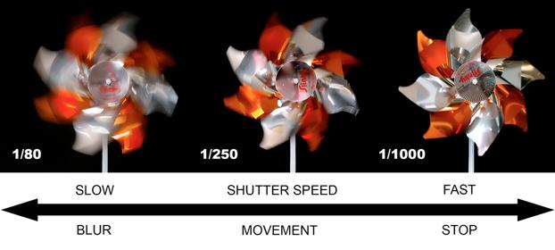 SHUTTER SPEED the nominal time for which a shutter is open, exposing the film (or sensor) to light. In stills photography a very fast shutter speed (i.e. 1/1000) freeze-frames movement.