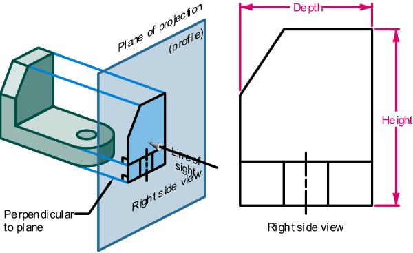 Multiview Projection Planes Profile