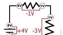 This is a simple circuit showing the potential differences across the source and the resistor. According to Kirchhoff's 2nd law the sum of the potential differences will be zero.