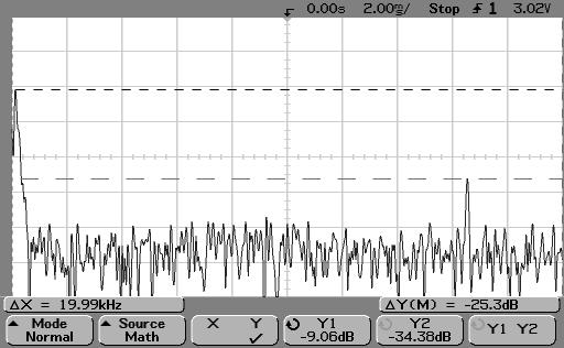 90, F = 15-0kHz (Sample Rate, Span, and Center Frequency Shown) 9.