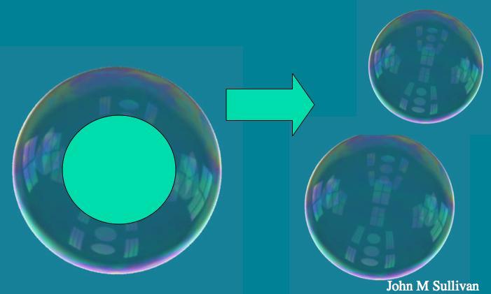 What are some other possibilities? Two separate bubbles as in Figure 3 are less efficient, because when they come together they can share the common wall.