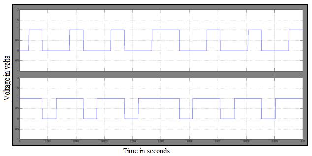 From this it can be seen that the frequency of triggering pulses is entirely different for each H-bridges and these asynchronous pulses can be made from microprocessor for the hardware