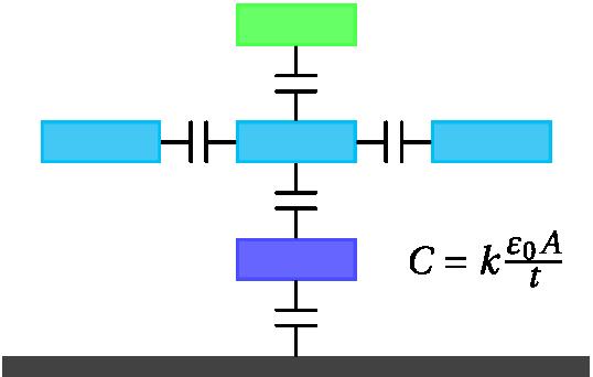 Interconnect Overlap capacitance