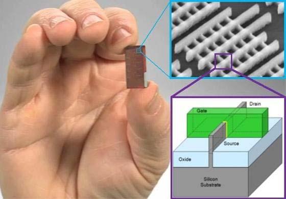 22/14 nm technology (2011/14) Intel s 3D Tri gate transistor