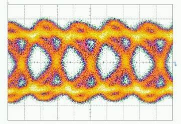 7Vpp Intput Eye diagram: Time scale 10ps/div, Amplitude scale =150mV/div.