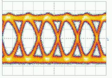 6Vpp Intput Eye diagram: Time scale 20ps/div, Amplitude scale =150mV/div.